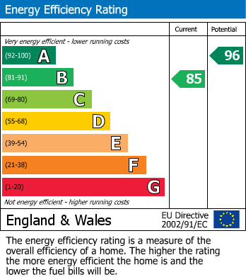 Energy Performance Certificate for Packington Road, Hilton, Derby