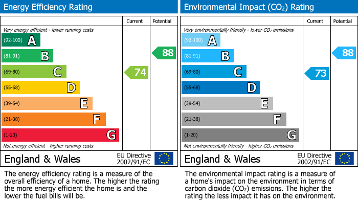 Energy Performance Certificate for Eden Close, Hilton, Derby