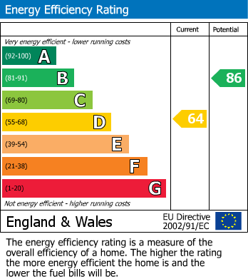 Energy Performance Certificate for Marston Old Lane, Hatton, Derby