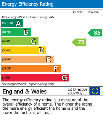 Energy Performance Certificate for Belfield Road, Etwall, Derby