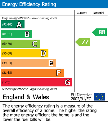 Energy Performance Certificate for Foss Road, Hilton