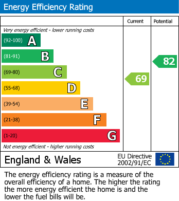 Energy Performance Certificate for Mill Lane, Hilton