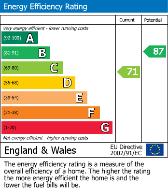 Energy Performance Certificate for Welland Road, Hilton