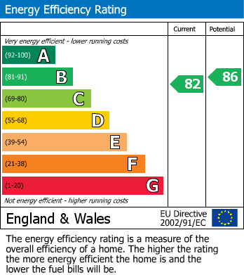 Energy Performance Certificate for Duck Street, Egginton, Derby