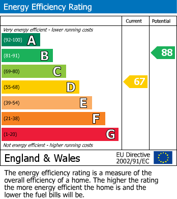 Energy Performance Certificate for Selborne Street, Wilmorton, Derby