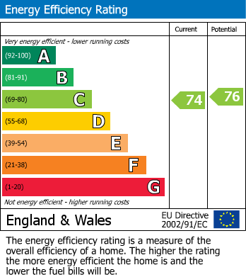 Energy Performance Certificate for Egginton Road, Etwall, Derby