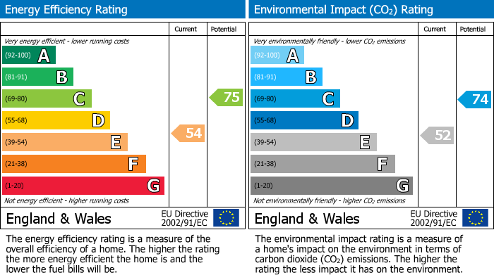 Energy Performance Certificate for Hassall Road, Hatton, Derby