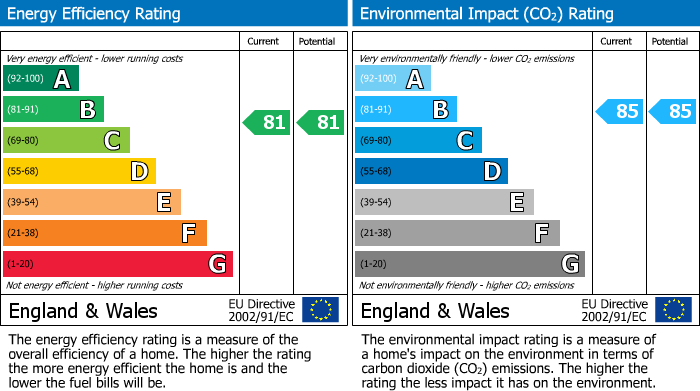 Energy Performance Certificate for Foss Road, Hilton, Derby